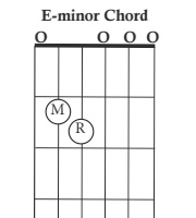 https://www.chordbuddy.com/wp-content/uploads/2016/10/e-minor-chord.jpg