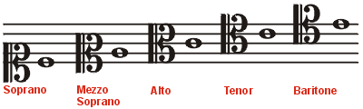 Some rarer clefs.