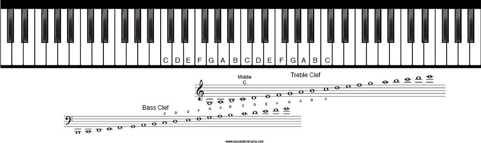 C:\Users\user\Downloads\Piano-keys-and-notes-on-the-scale.jpg