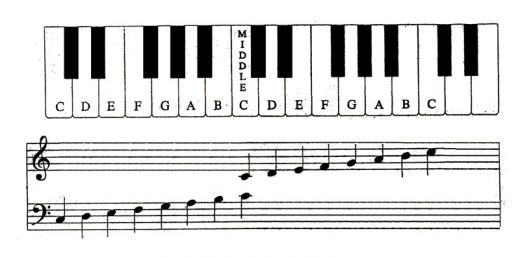 C:\Users\user\Downloads\piano_keyboard_picture.jpg
