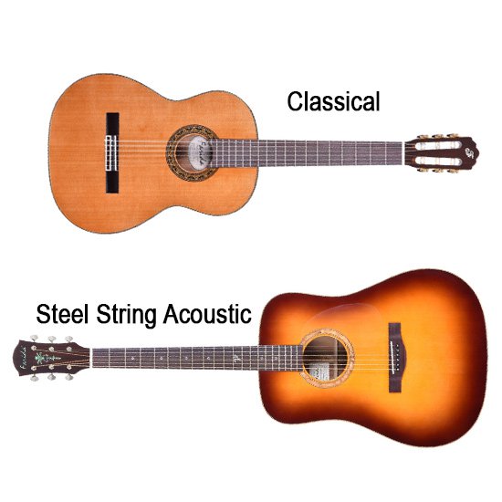 Image result for Differences between flamenco guitar and acoustic
