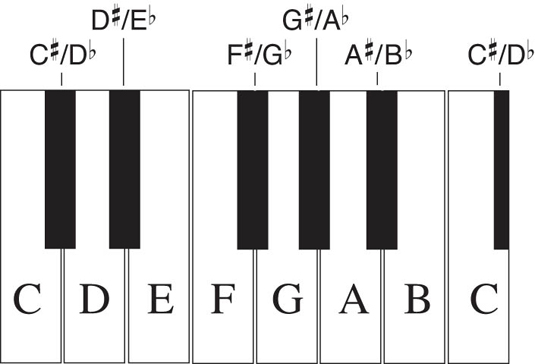 piano notes