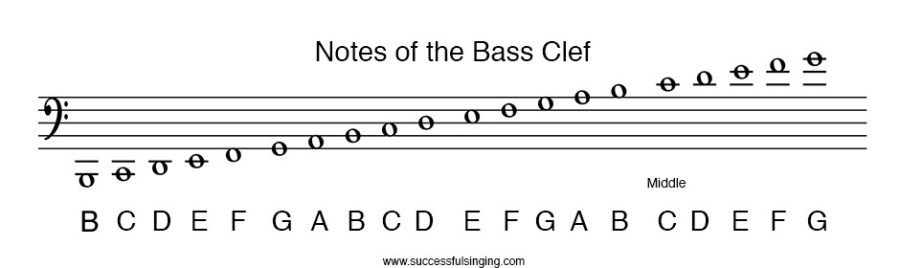 notes-of-the-bass-clef