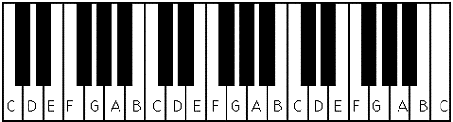 piano-keyboard-diagram