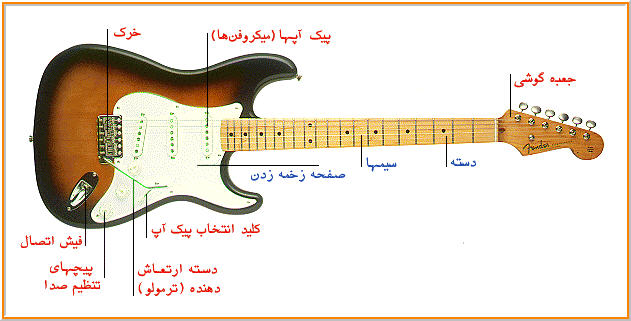اجزای گیتار الکتریک