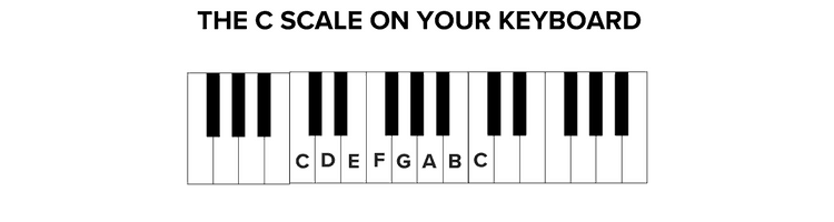 the c scale on your keyboard