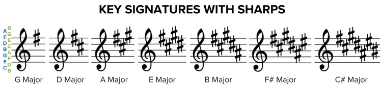 key signatures with sharps