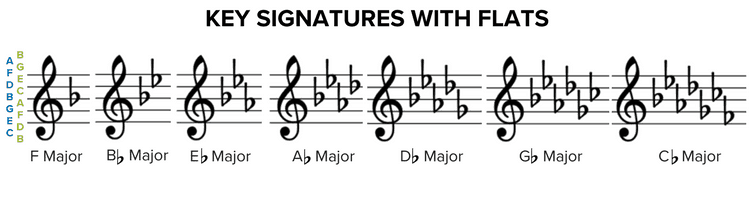 key signatures with flats