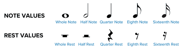 note values and rest values 
