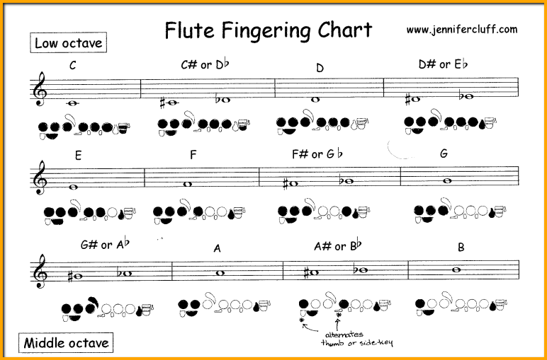 learn flute notes - fingering chart