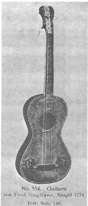 The Neapolitan Guitar
