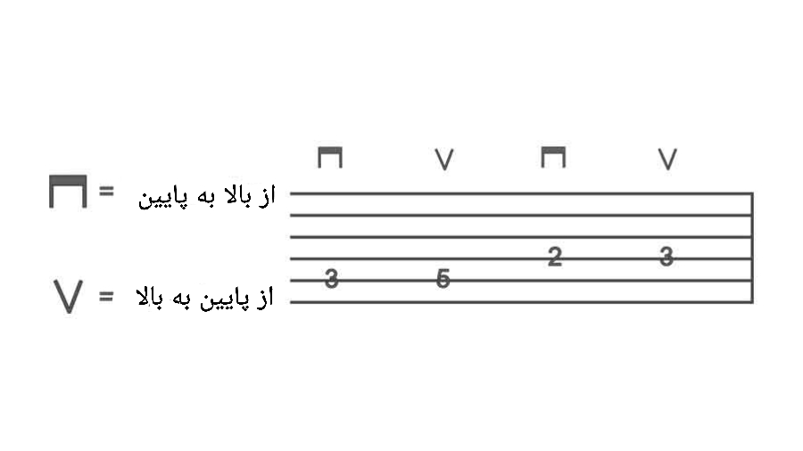 نمادهای تب گیتار-3