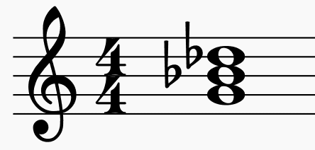 g diminished chords