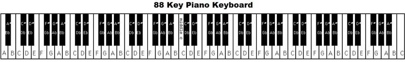 کلید های پیانو 