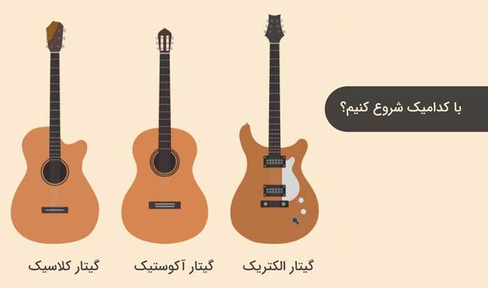 انواع گیتار