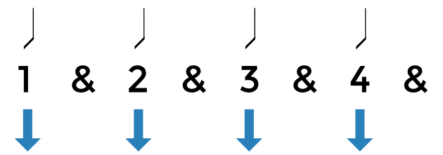 Guitar-Strum-Pattern