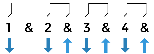 uitar-Strum-Pattern-2