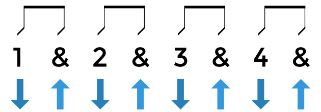 uitar-Strum-Pattern-4