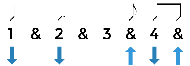 uitar-Strum-Pattern-7