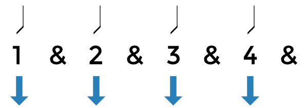 ساده ترین ریتم موسیقی 