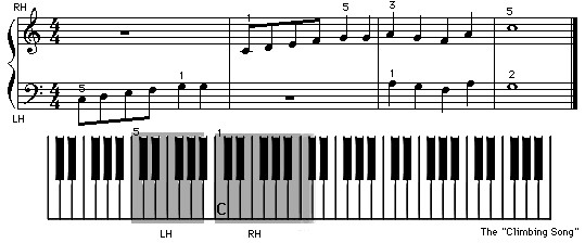 Beispiel Noten mit Notenhälsen und Balken mit Klaviatur um zweihändig Klavier spielen zu lernen