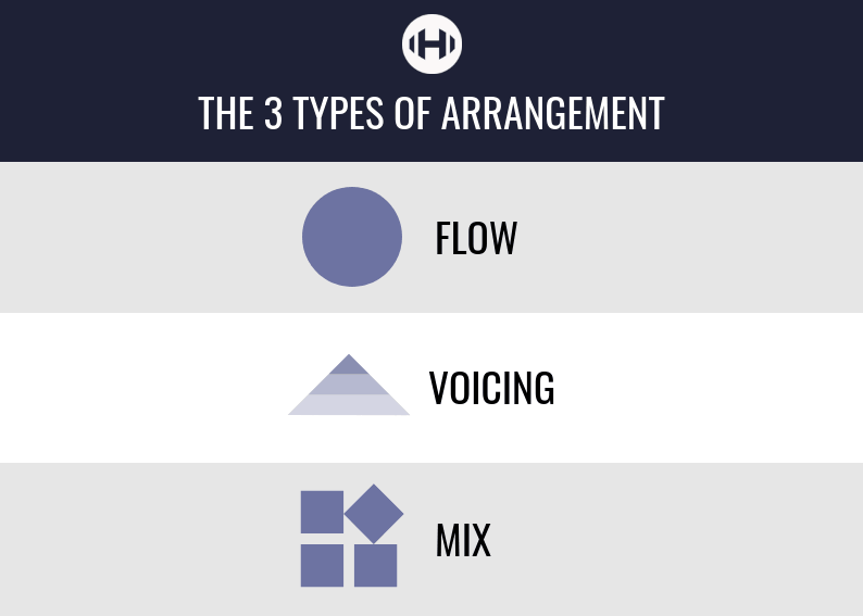 The-Three-Types-of-Arrangement-1