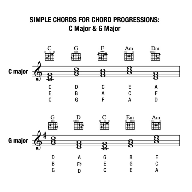 How-to-Write-a-Song-Simple-Chord-Palettes