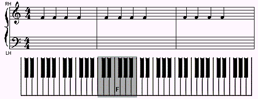 Klaviatur und Notensystem mit 4/4 Takten und Note F
