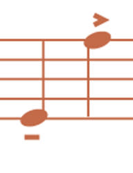 Orange diagram of Martelé in music