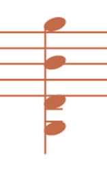 Orange diagram of Quadruple Stops in music