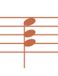 Orange diagram of Triple Stops in music