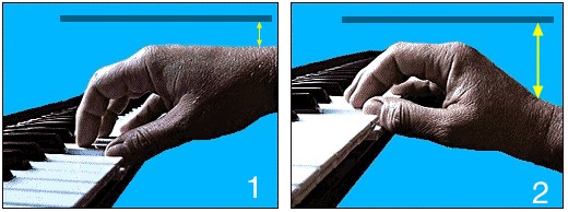 Richtige Hand- und Fingerhaltung um Klavier zu lernen