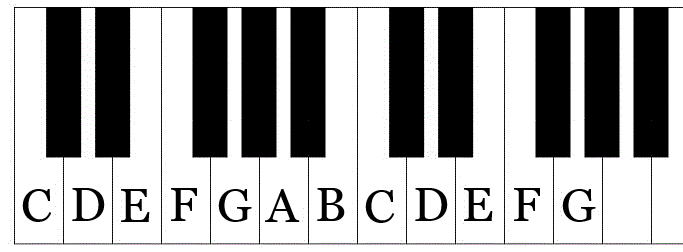 how many white keys are on a piano?