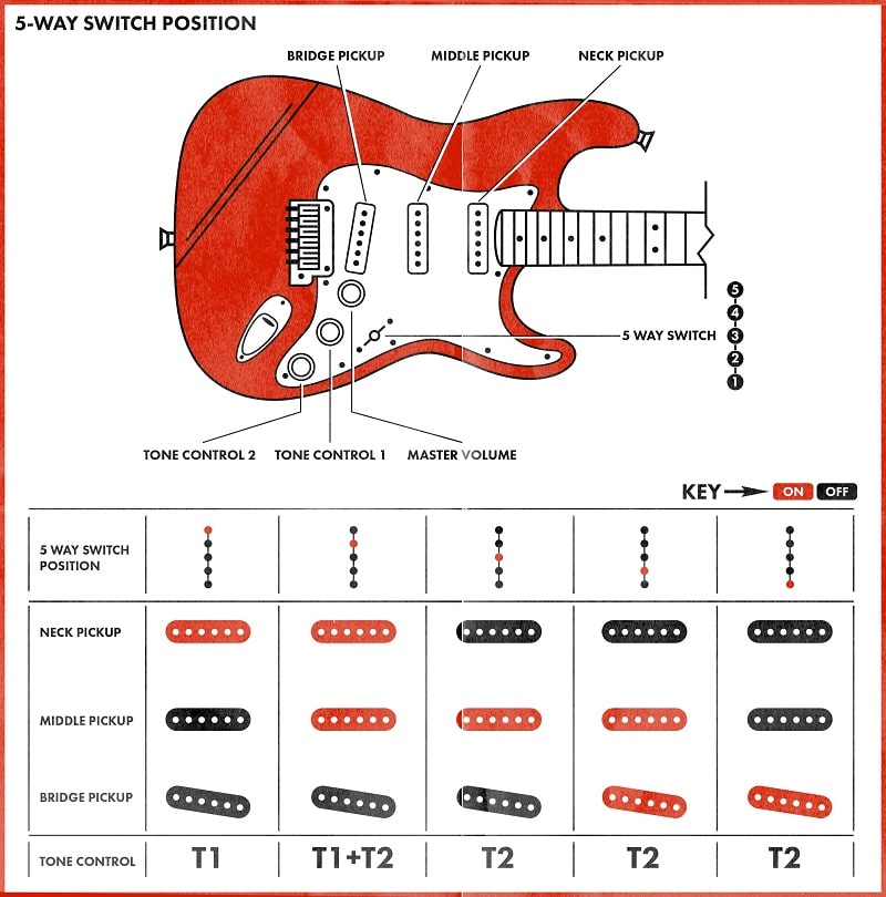 Guitar-Pickup-Positions