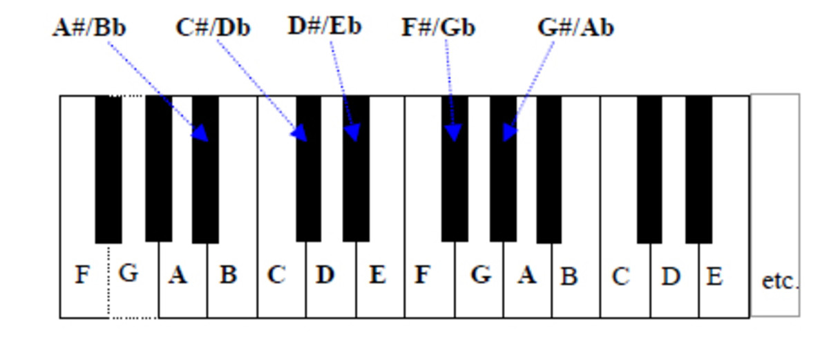 the-musical-alphabet