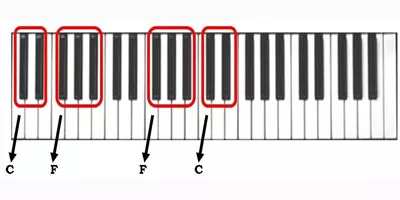 نام کلاویه های پیانو 