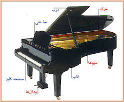 قسمت های مختلف یک پیانو