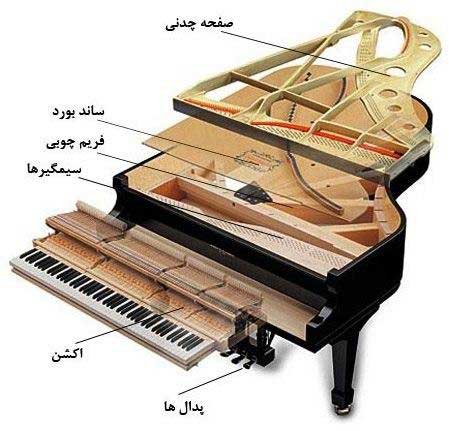 آناتومی یک پیانو