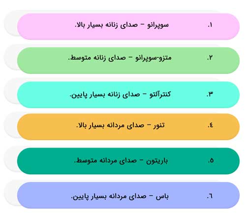 آموزش خوانندگی | تئوری موسیقی | صدا