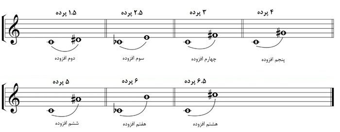 آموزش سلفژ | تئوری موسیقی