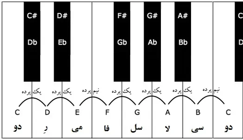 آموزش سلفژ | تئوری موسیقی