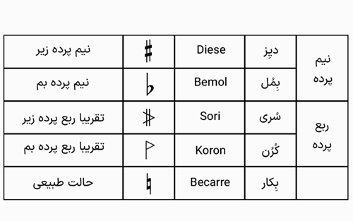تئوری موسیقی