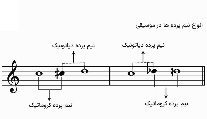 تئوری موسیقی | نت خوانی