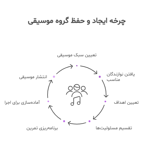 آموزش موسیقی