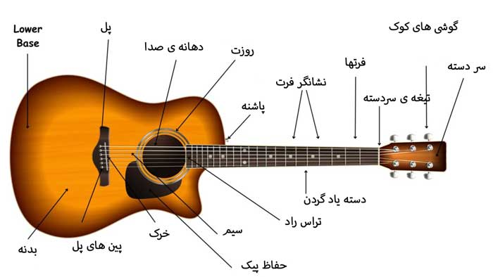 کتاب گیتار اجزا گیتار