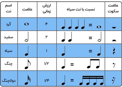 انواع نت با کشش آنها 