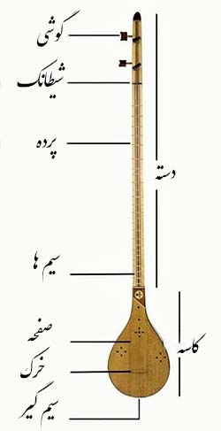 آموزش سه تار اجزای سه تار