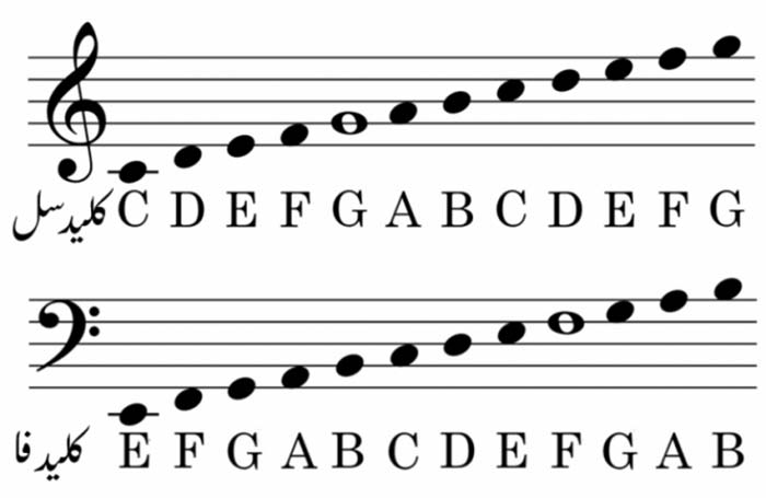 آموزش رایگان نت موسیقی جایگاه نت ها روی خط حامل در کلید سل و کلید فا
