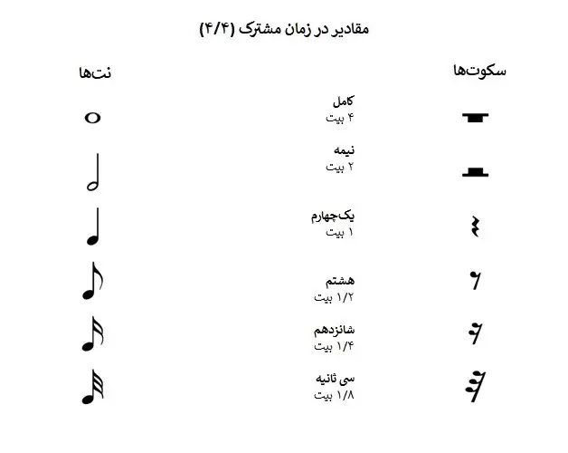 زمان کشش نت ها 