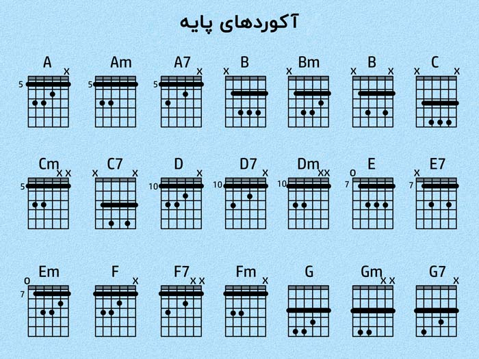آکورد گیتار آکورد گیتار | آموزش سلفژ | آموزش گیتار